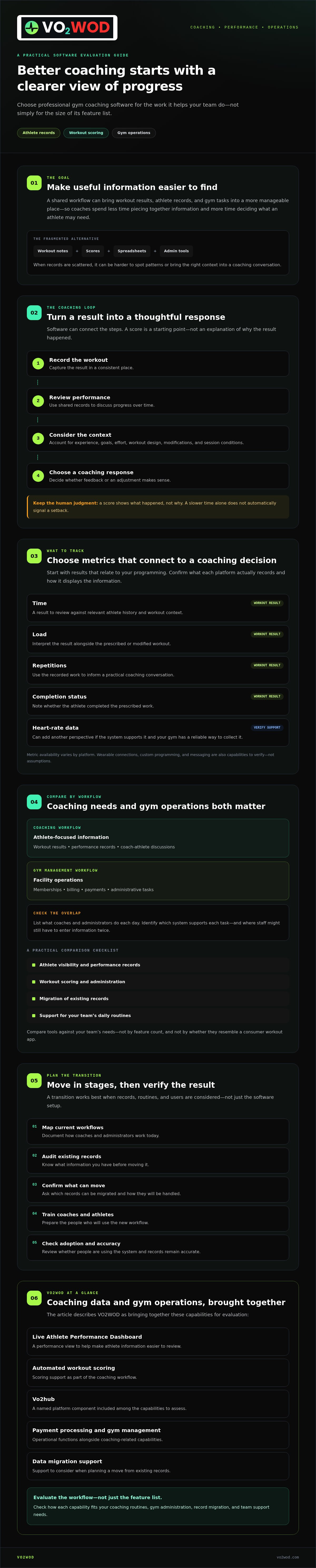 Professional gym coaching software