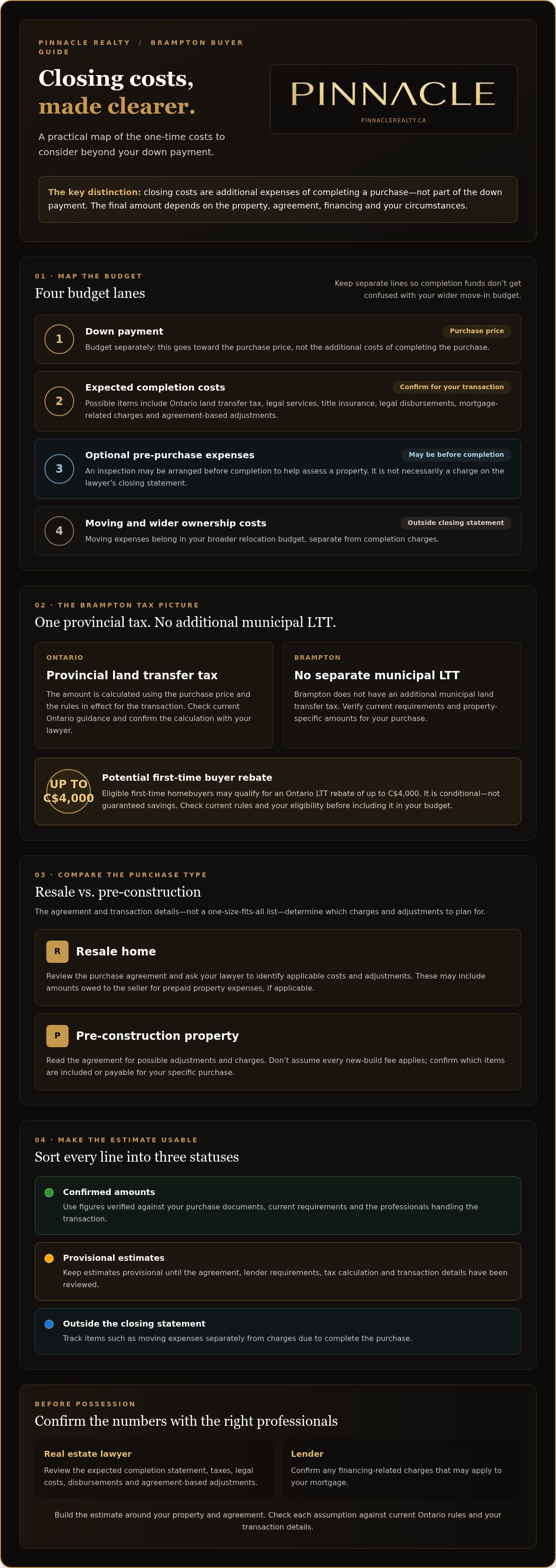 Closing costs Brampton