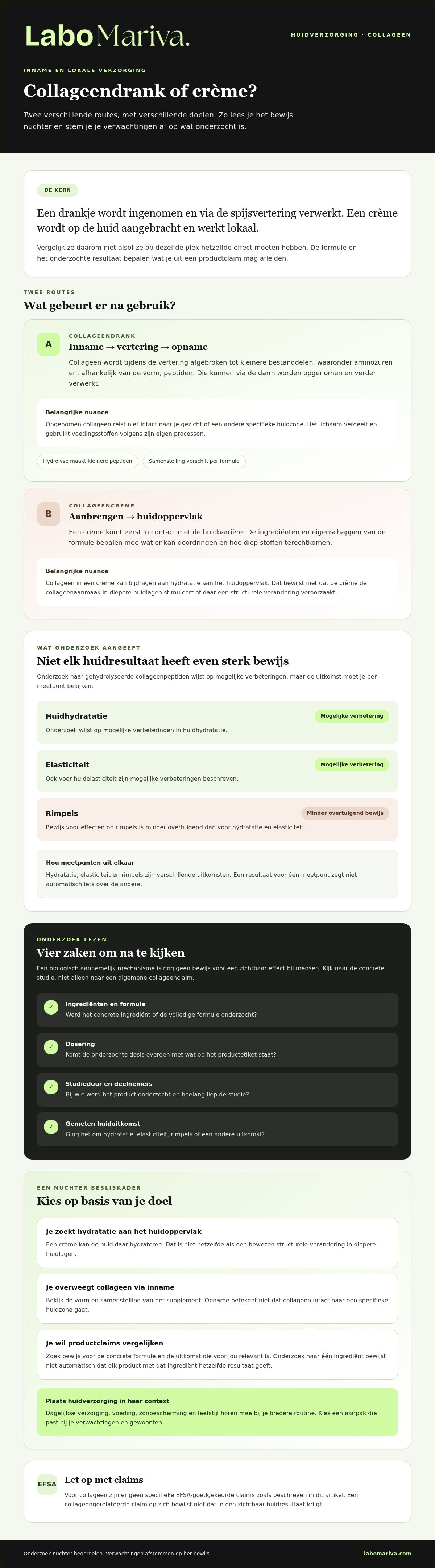 Collageen drank vs crème effectiviteit