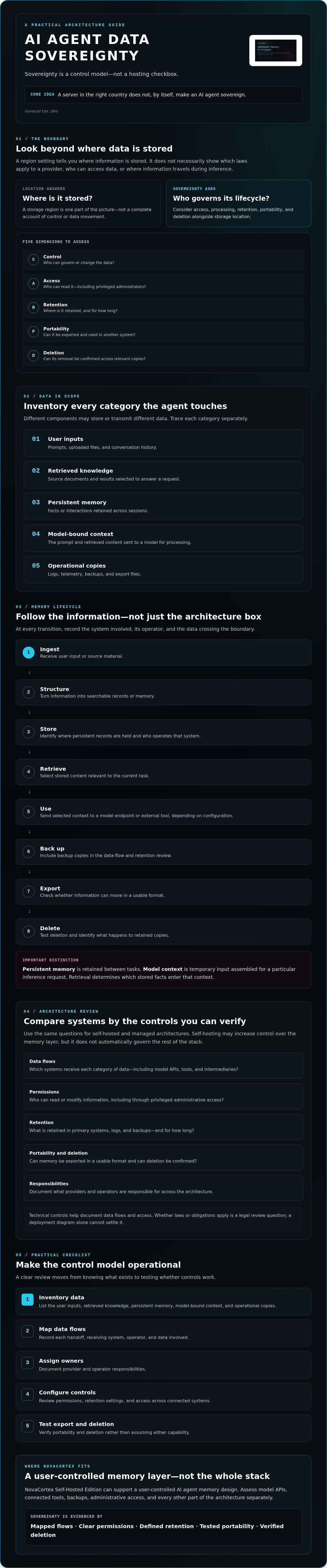 AI agent data sovereignty