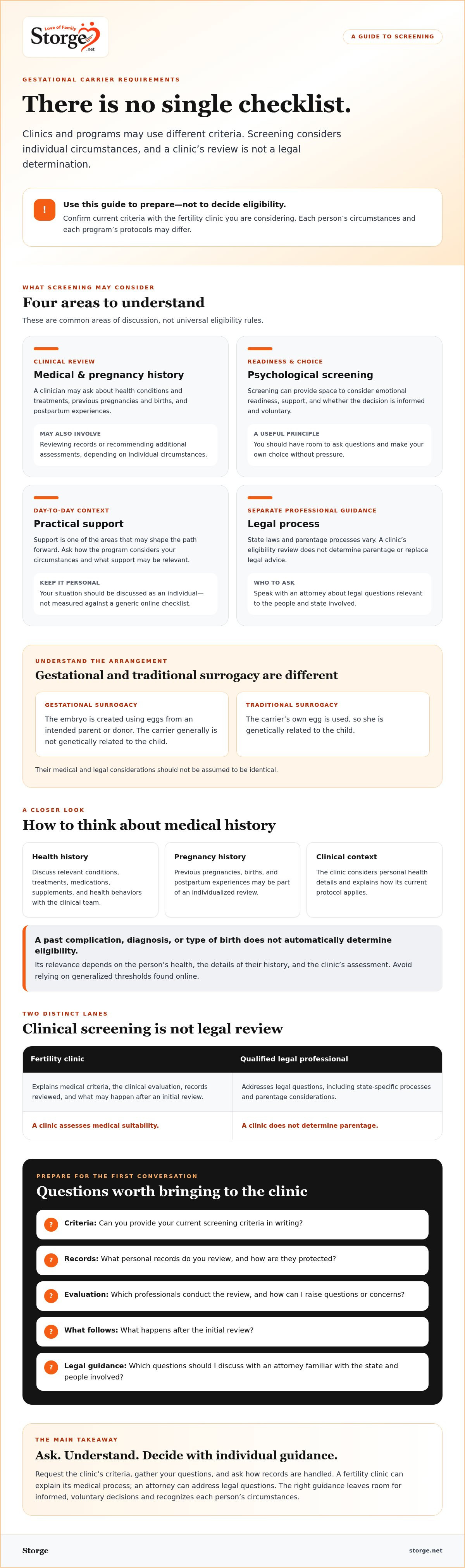 Understanding gestational carrier requirements