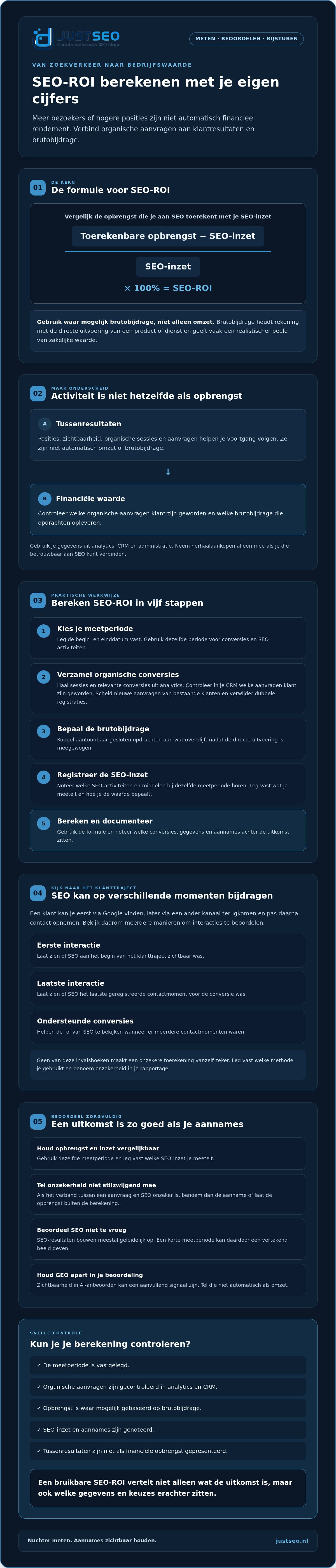 Seo roi berekenen