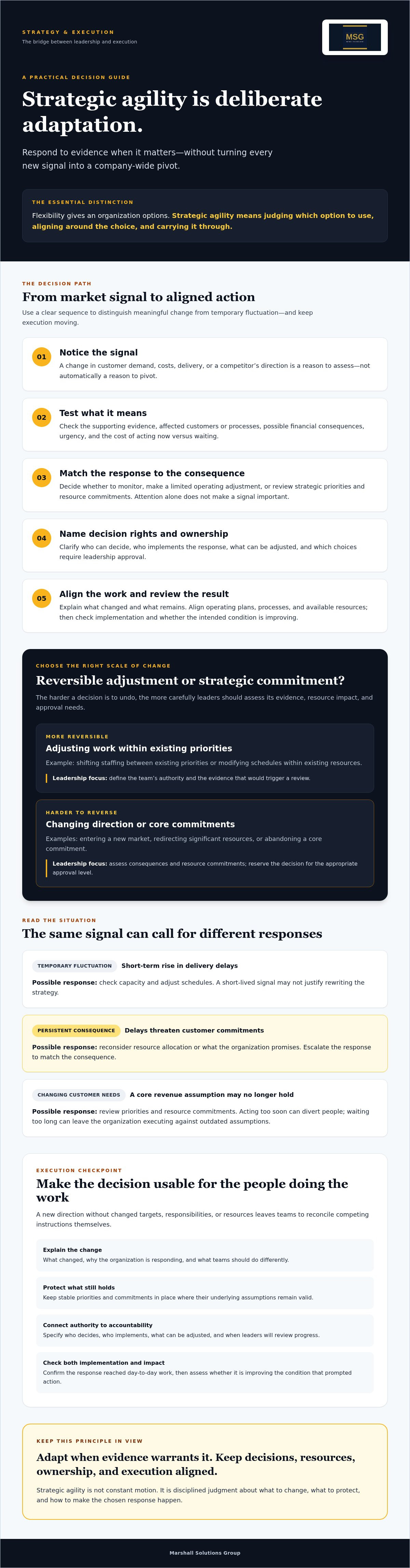 Strategic agility in business