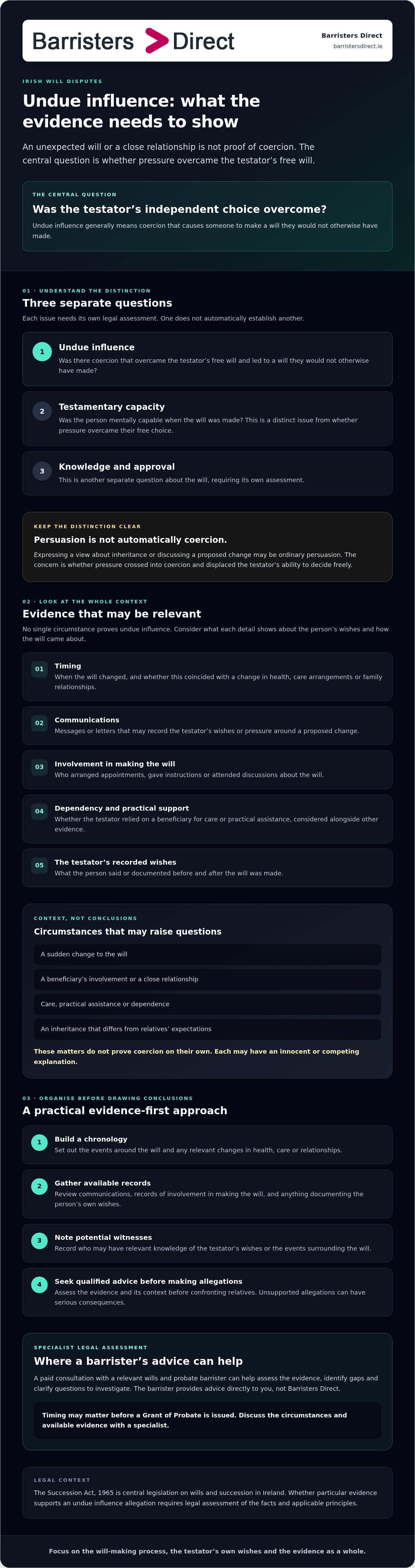 Contesting a will due to undue influence
