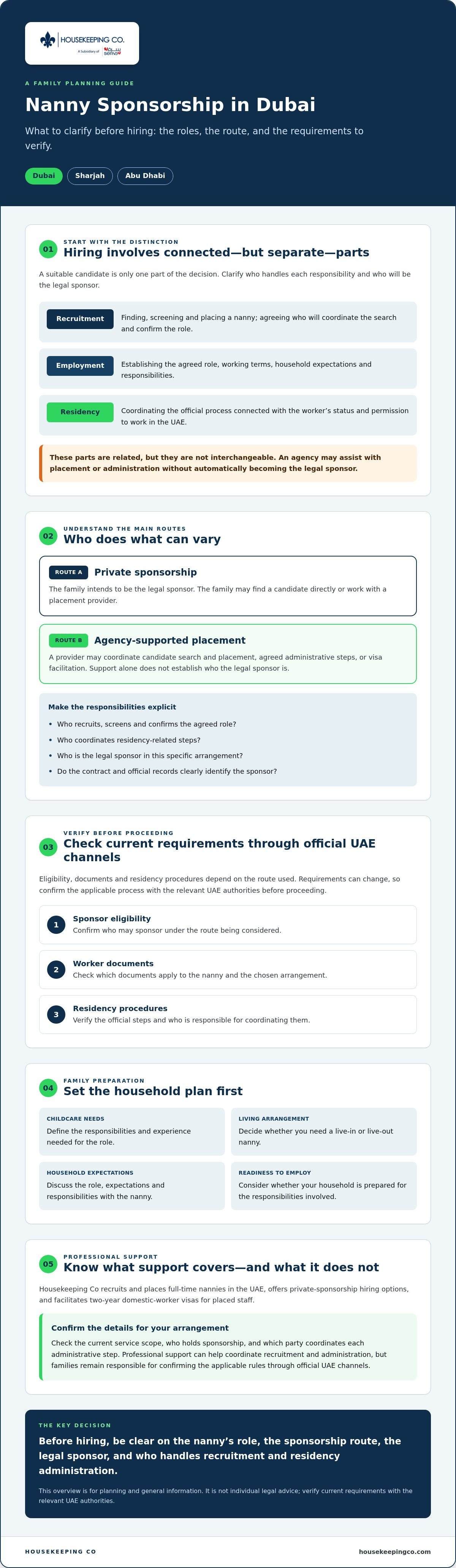 Nanny sponsorship dubai