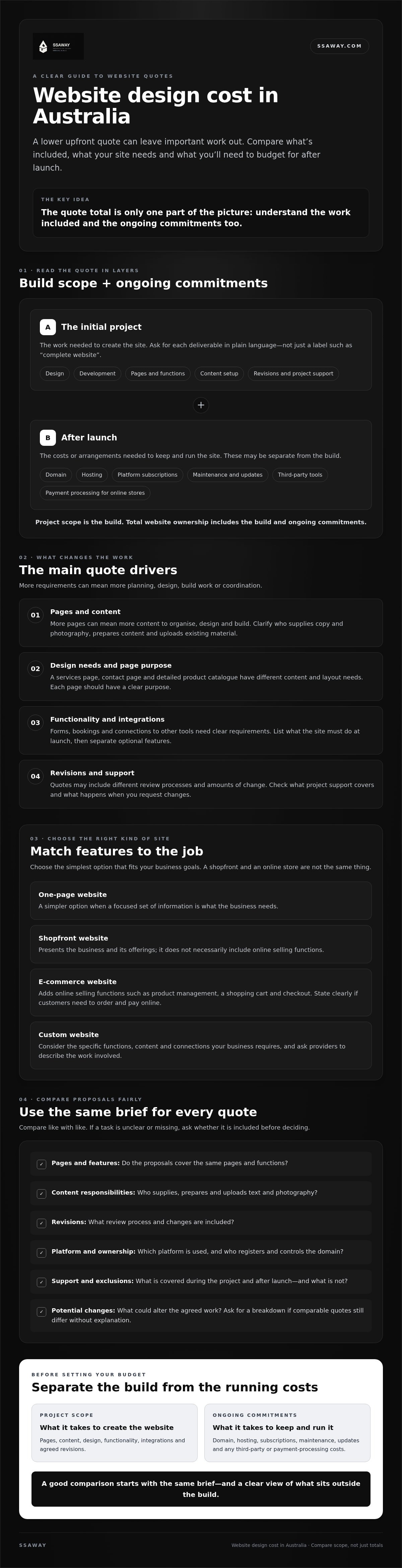 Website design cost australia