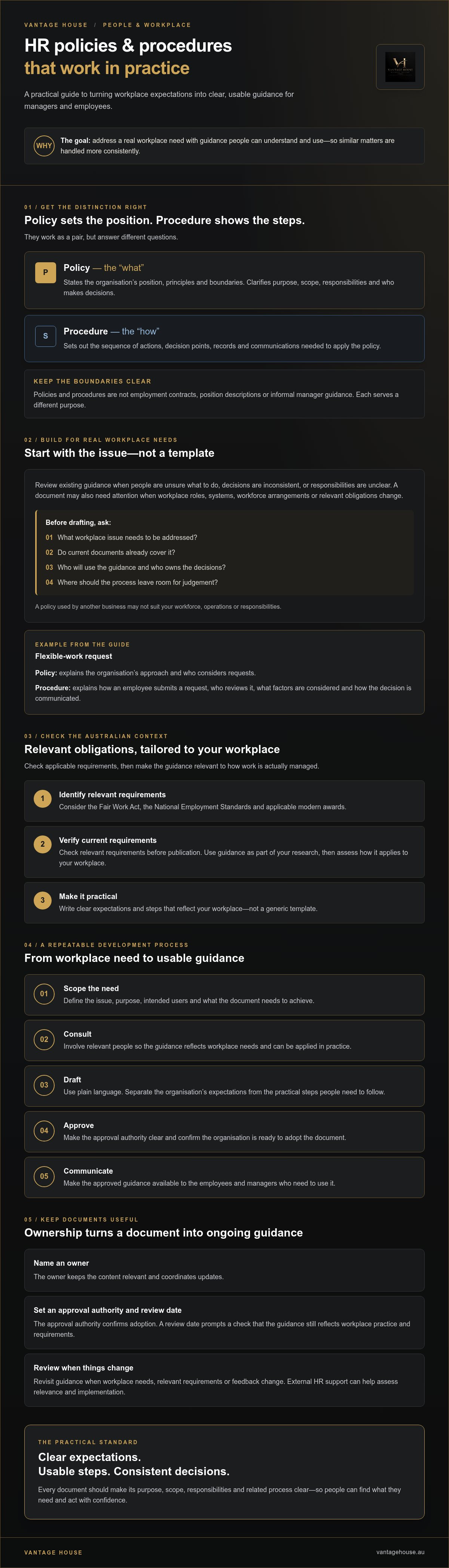 Hr policy and procedure development
