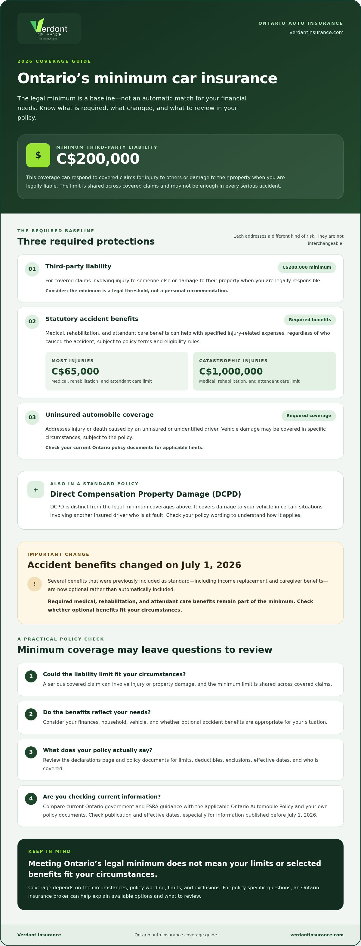Minimum car insurance coverage Ontario
