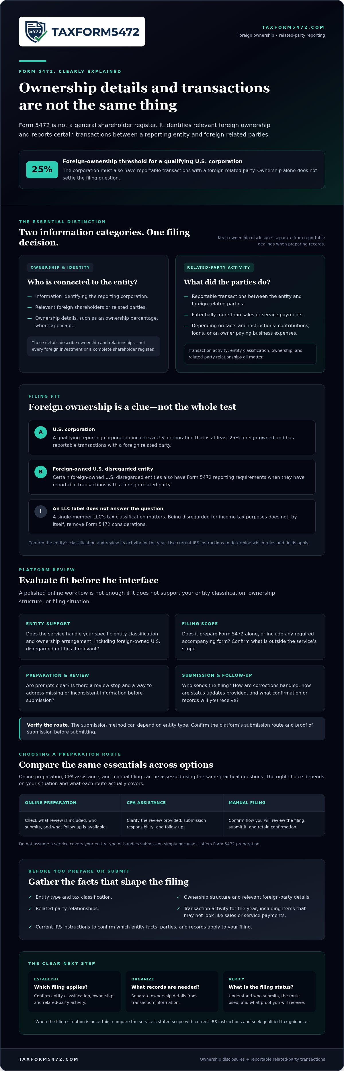 Web platform to submit foreign owner stock ownership data to irs