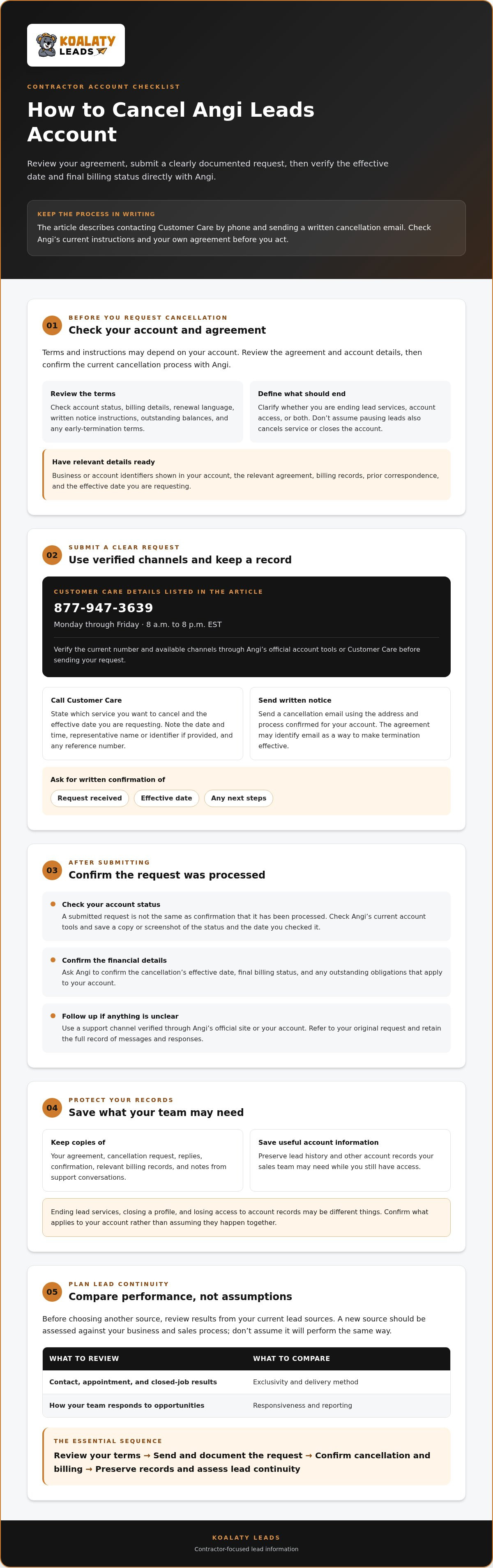 How to cancel angi leads account