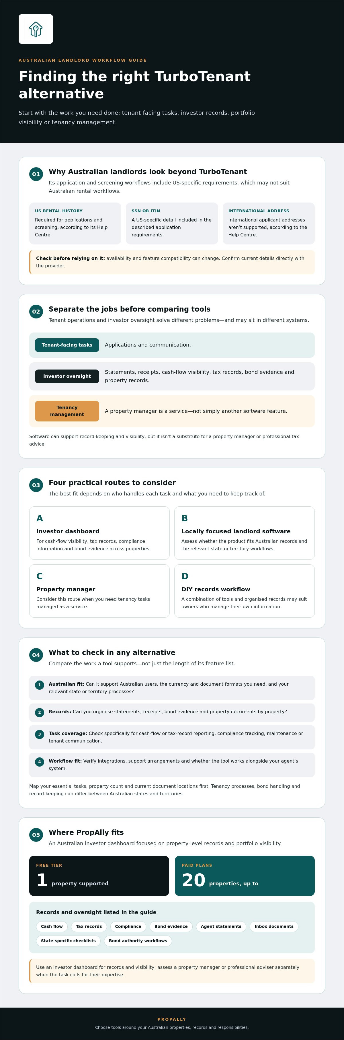 Turbo tenant alternatives for australian landlords