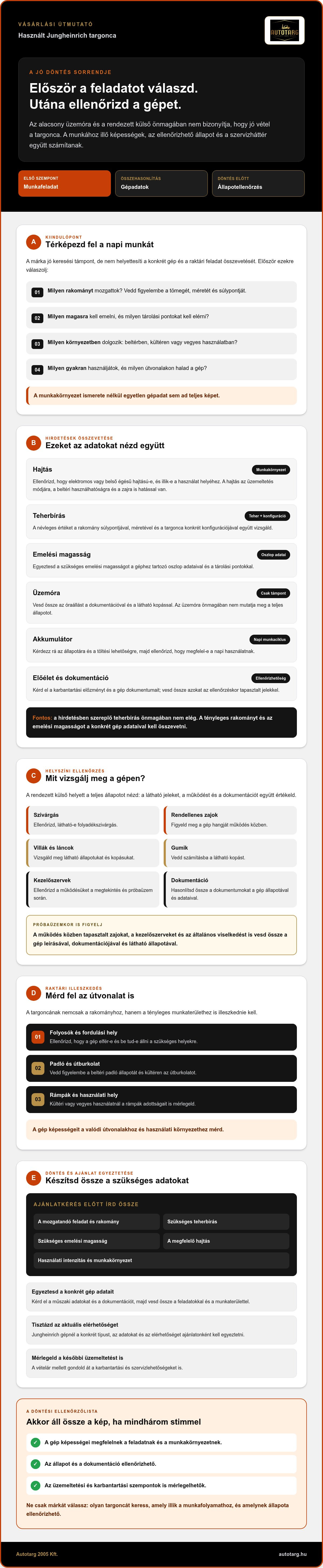 Használt Jungheinrich targonca