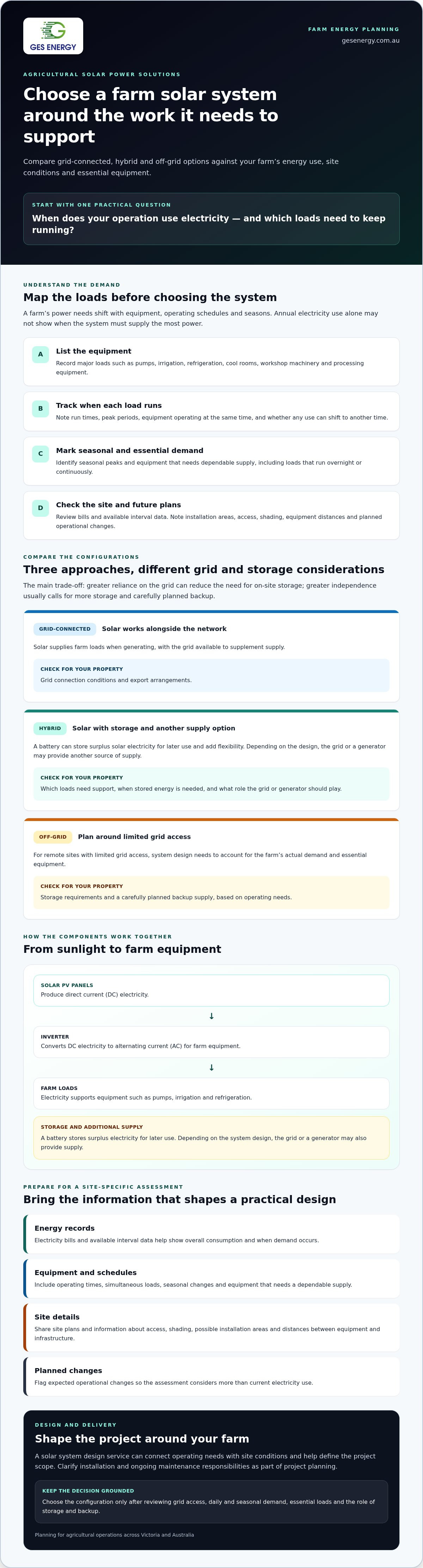 Agricultural solar power solutions australia