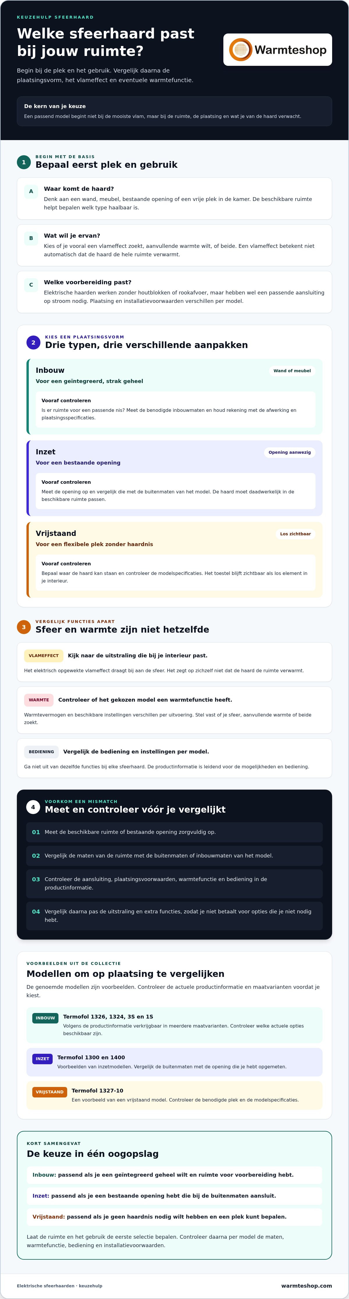 Sfeerhaard