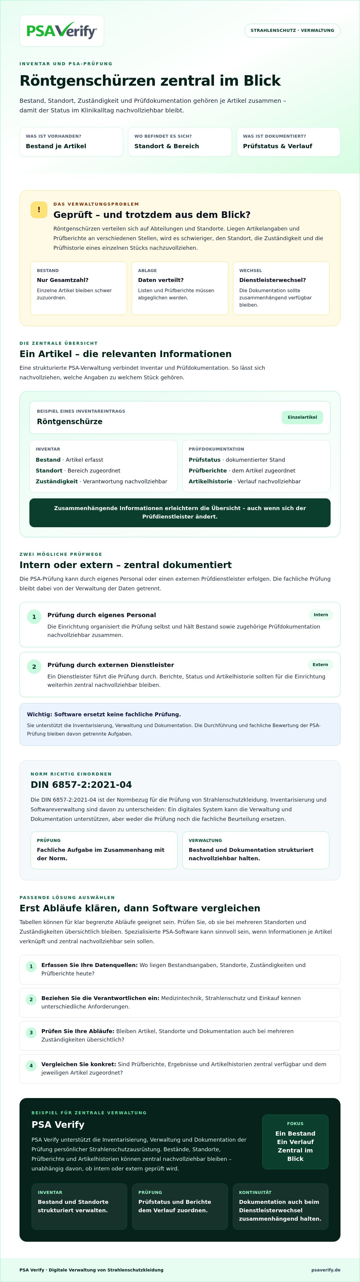Röntgenschürzen inventarisieren PSA Strahlenschutz