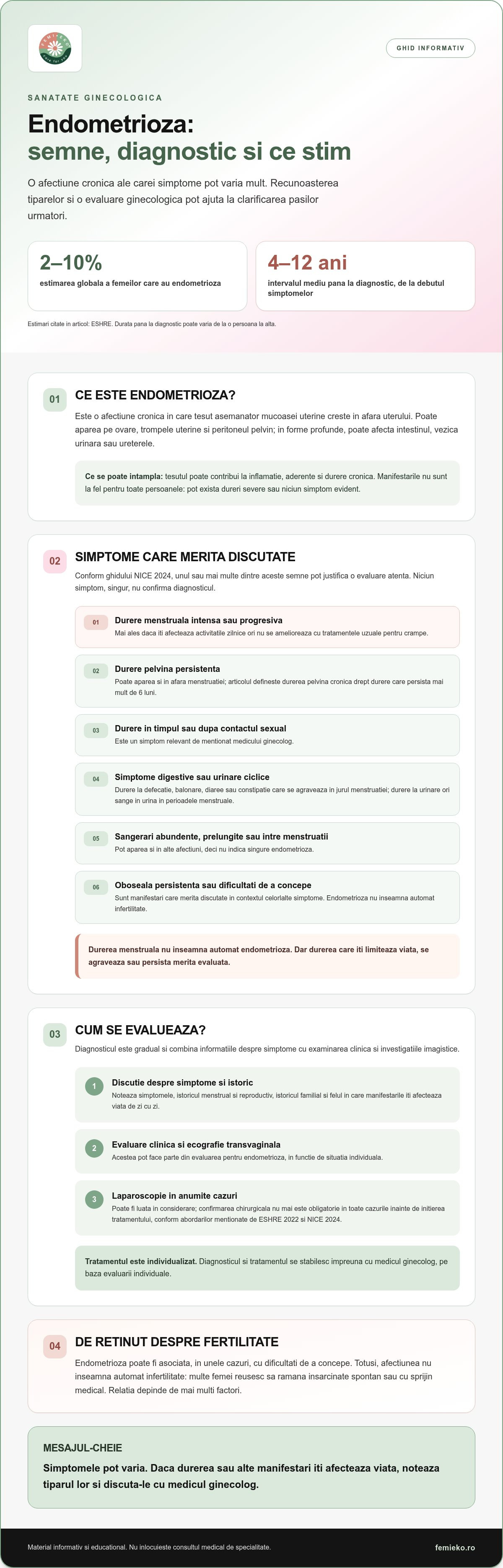 Endometrioza simptome