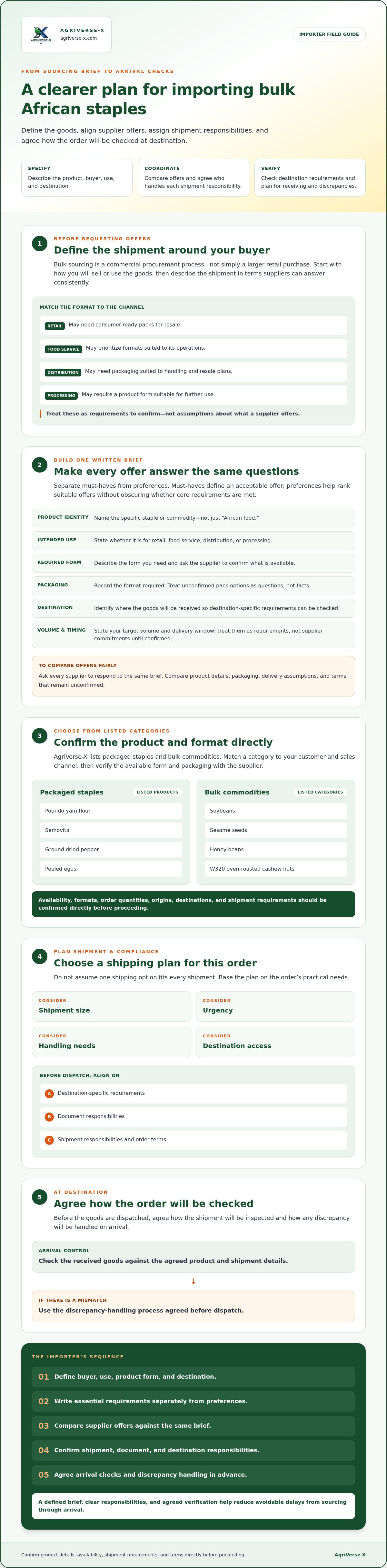 Bulk African staples for importers