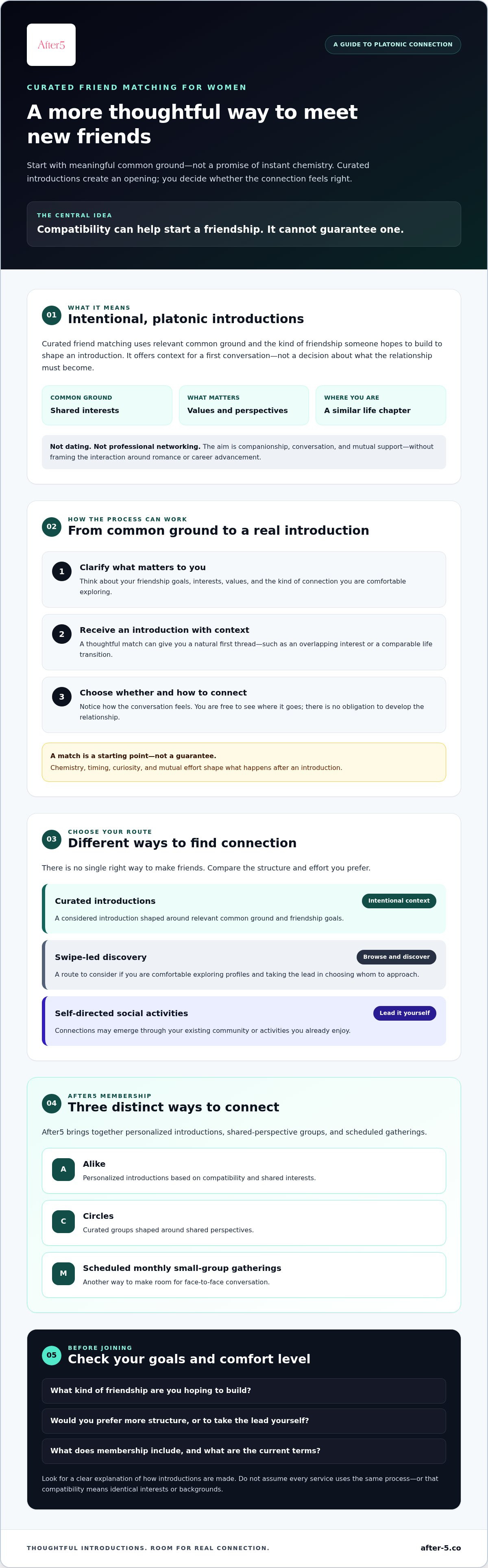 Curated friend matching for women