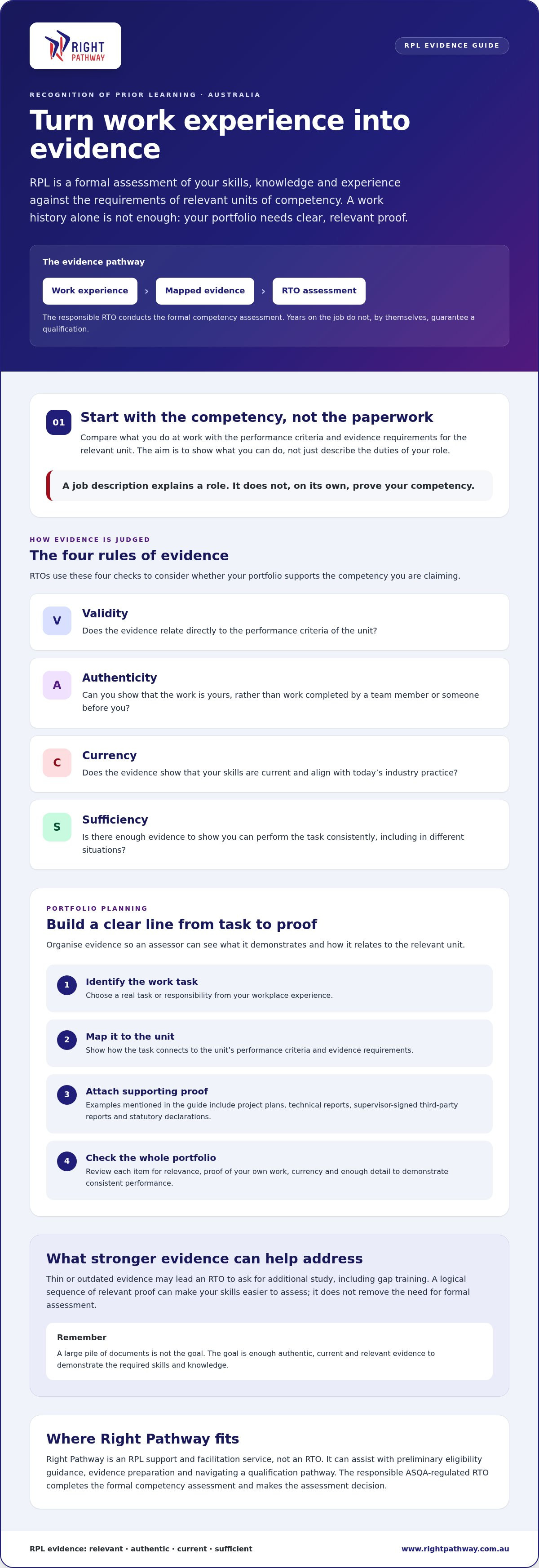 RPL evidence requirements Australia