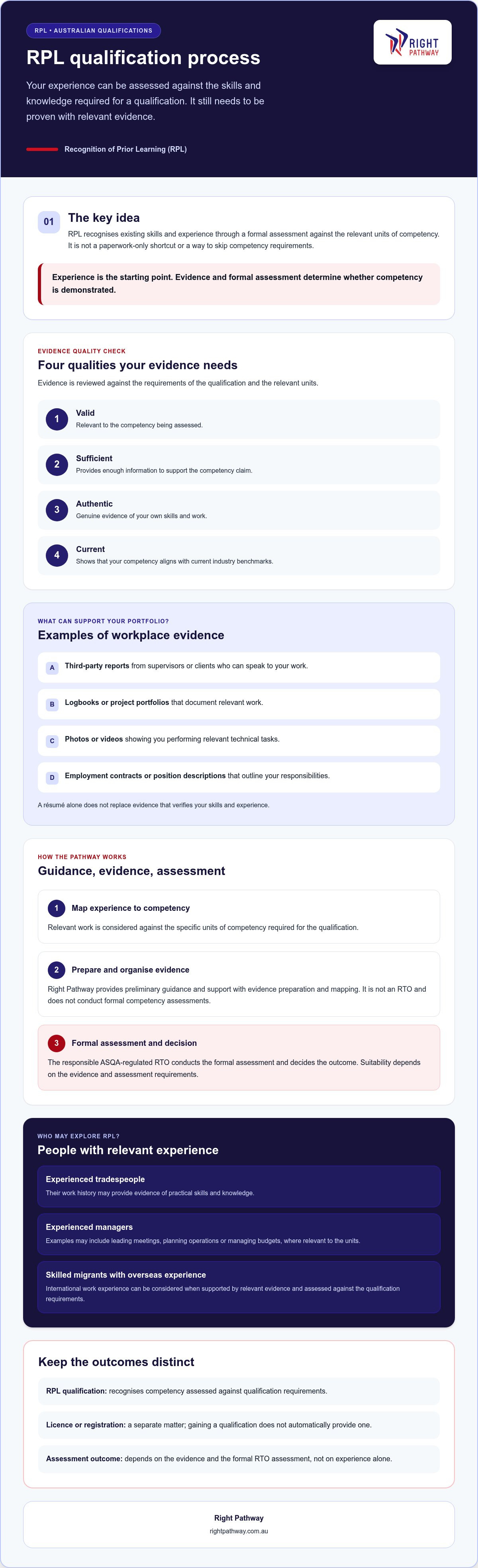 Rpl qualification process
