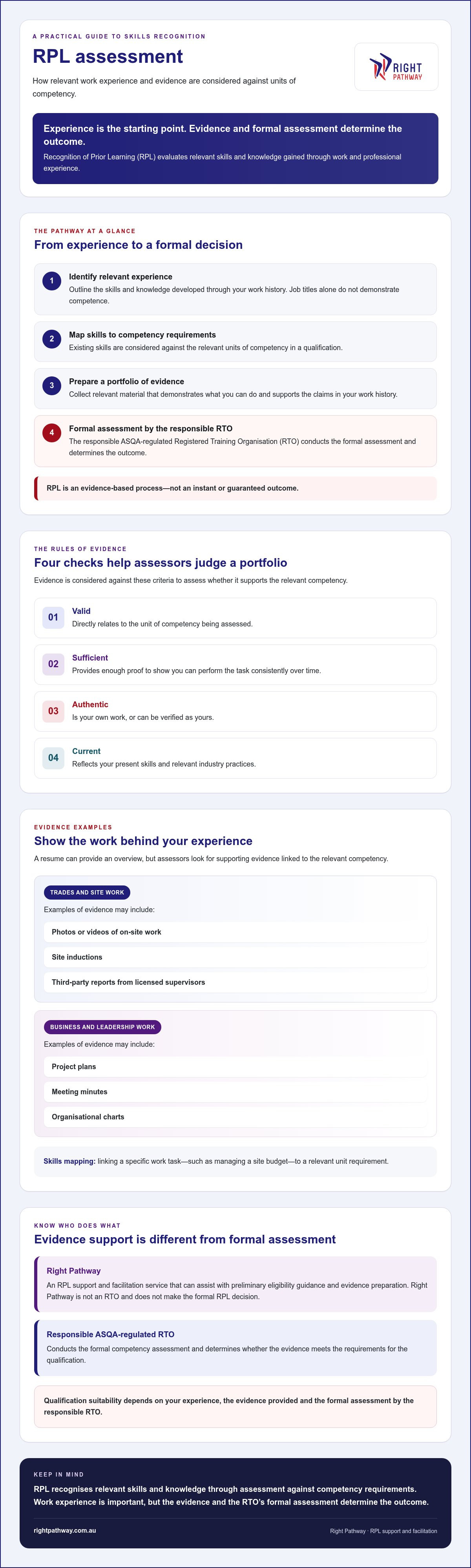 Rpl assessment