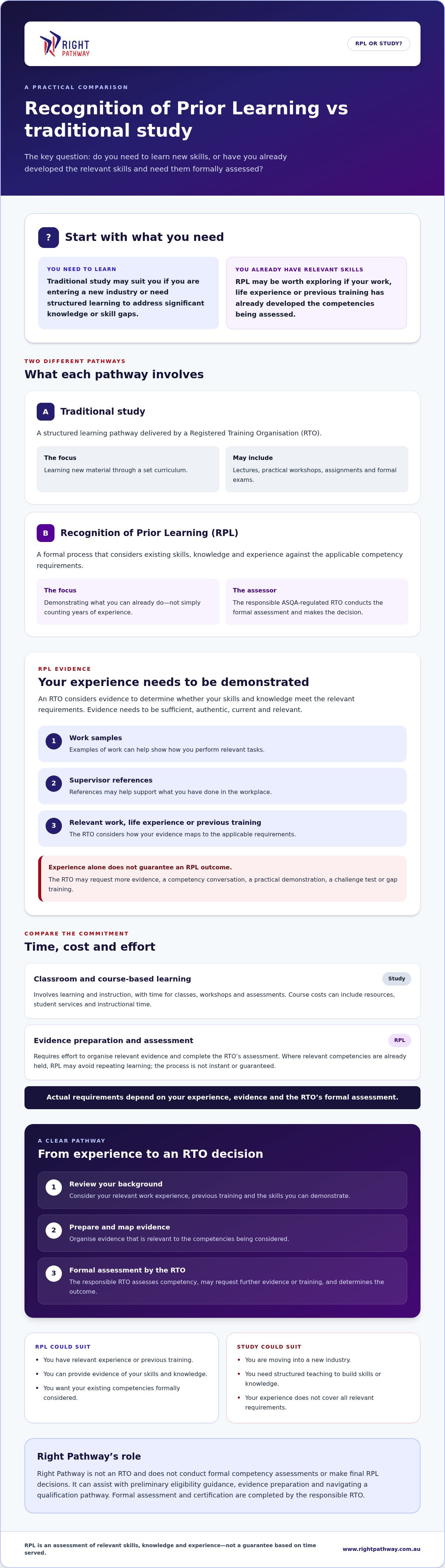 RPL evidence guide Australia