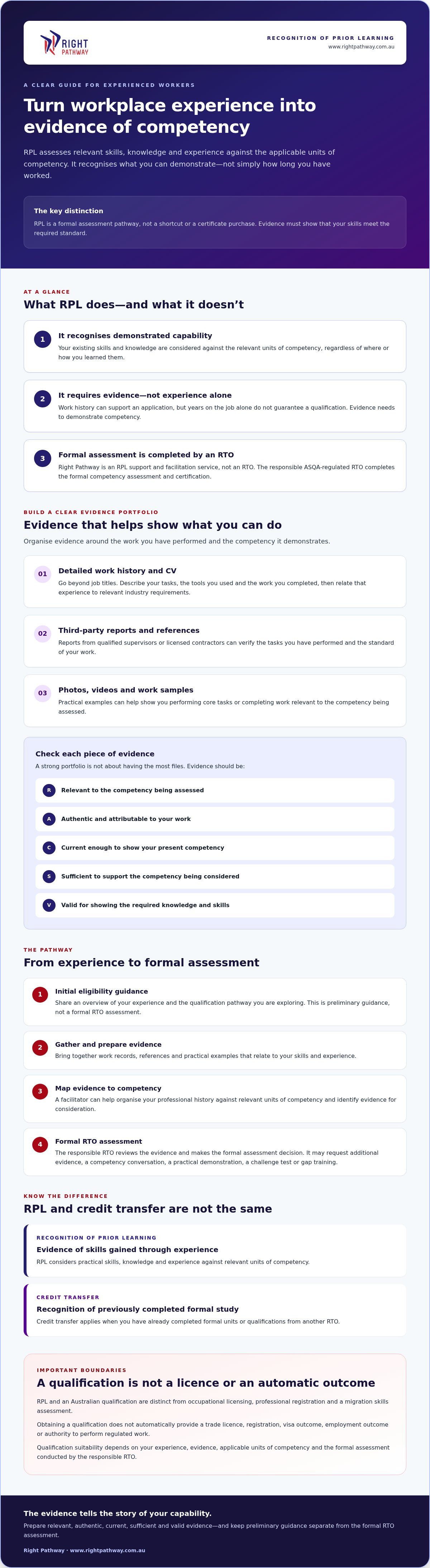Recognise prior learning