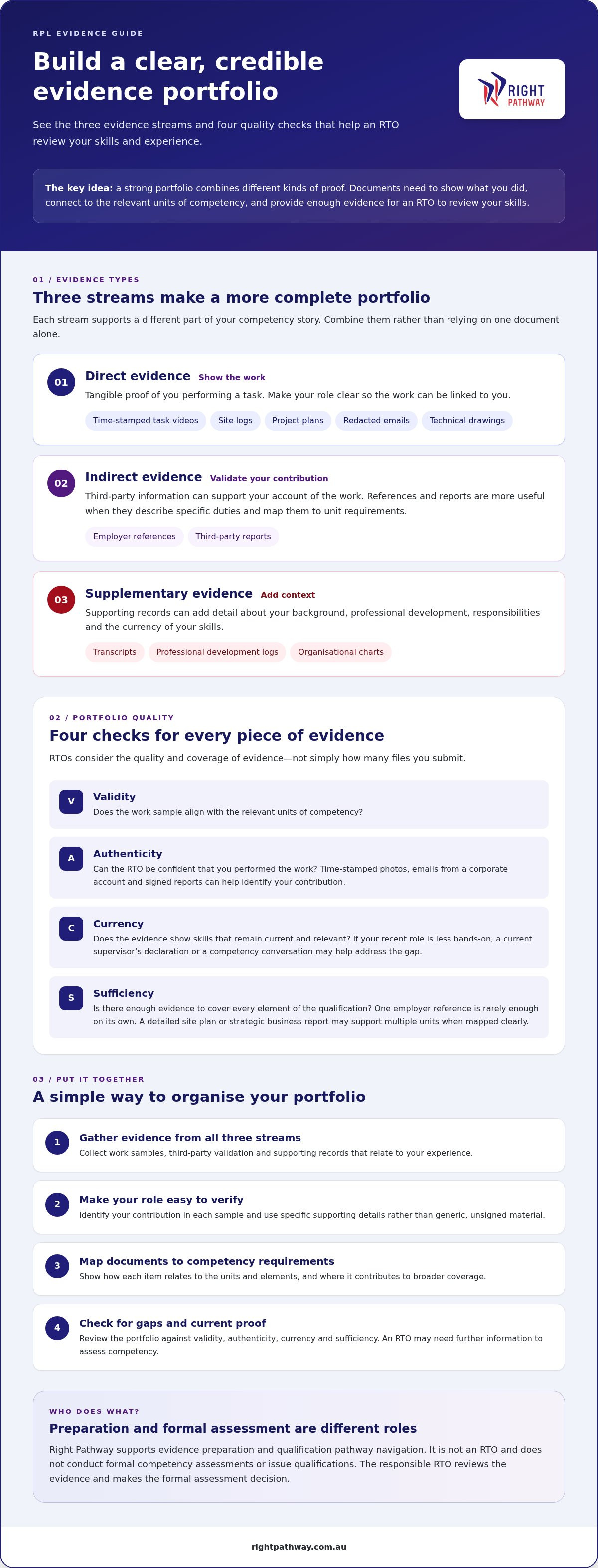 What evidence is needed for rpl