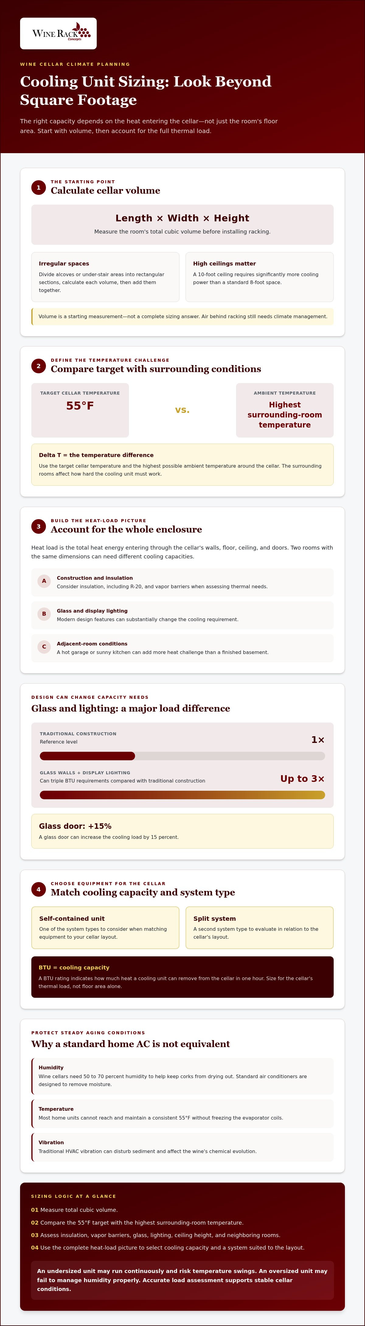 Wine cellar cooling unit sizing