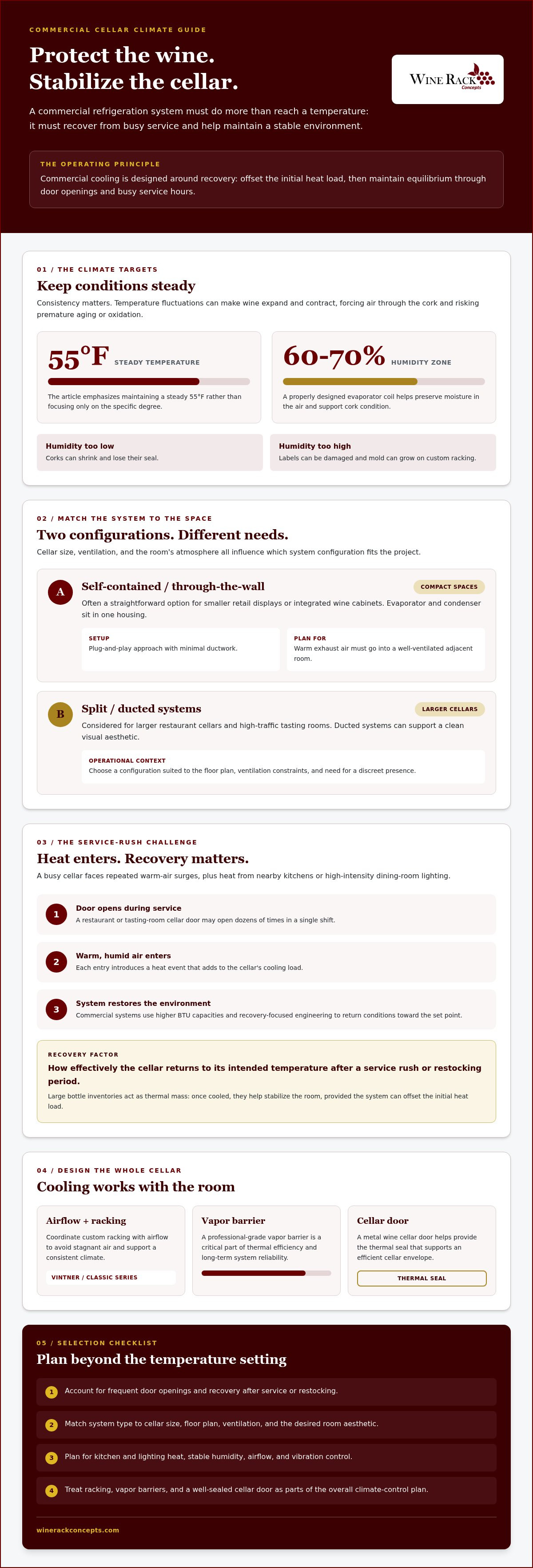 Commercial wine cellar refrigeration