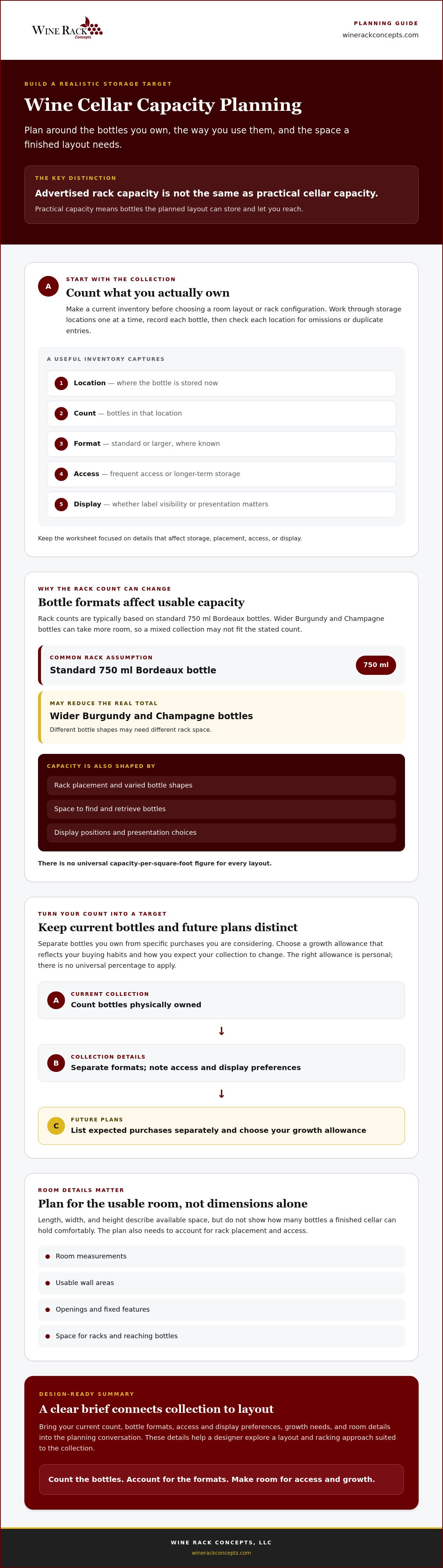 Wine cellar capacity planning