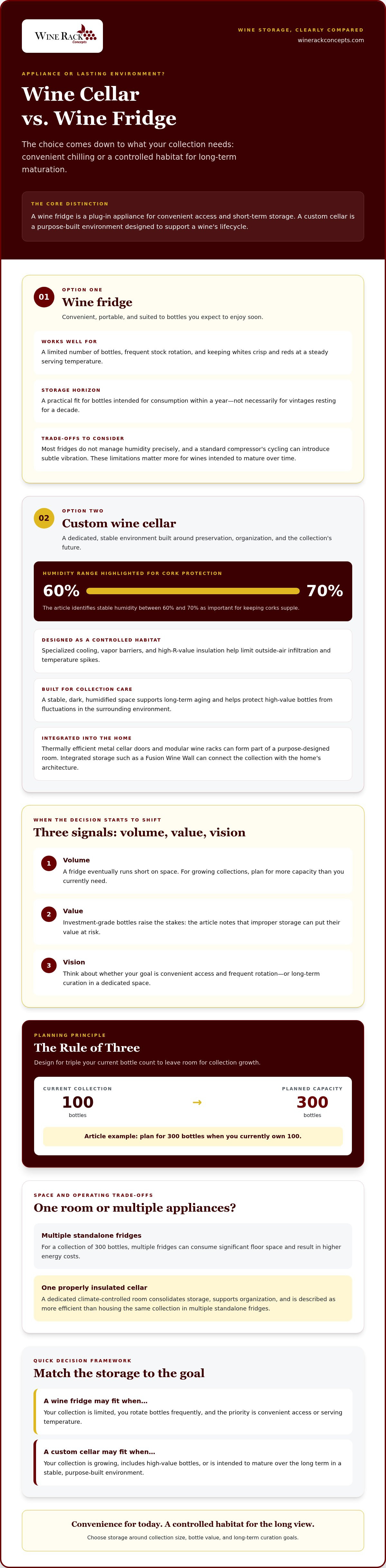 Wine cellar vs wine fridge