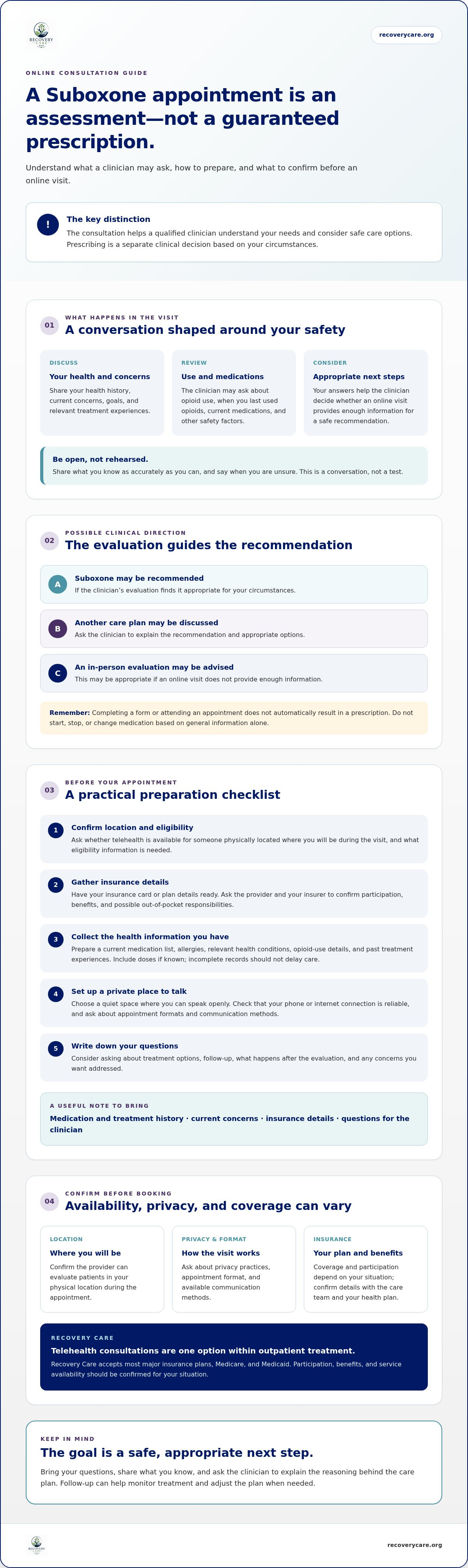 Suboxone prescription online consultation