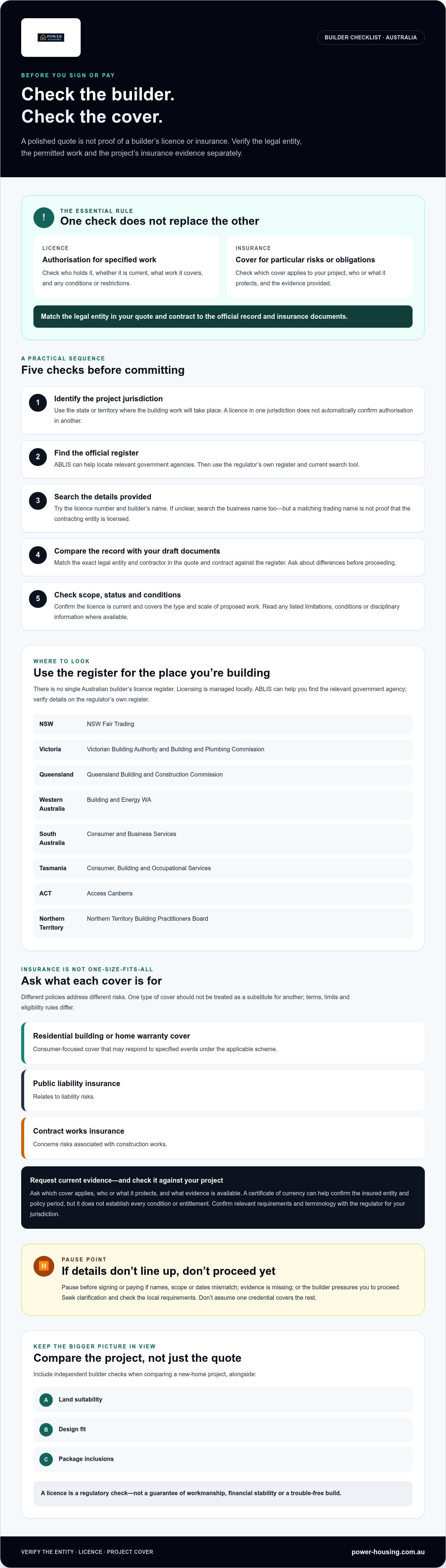 How to check a builder's license and insurance