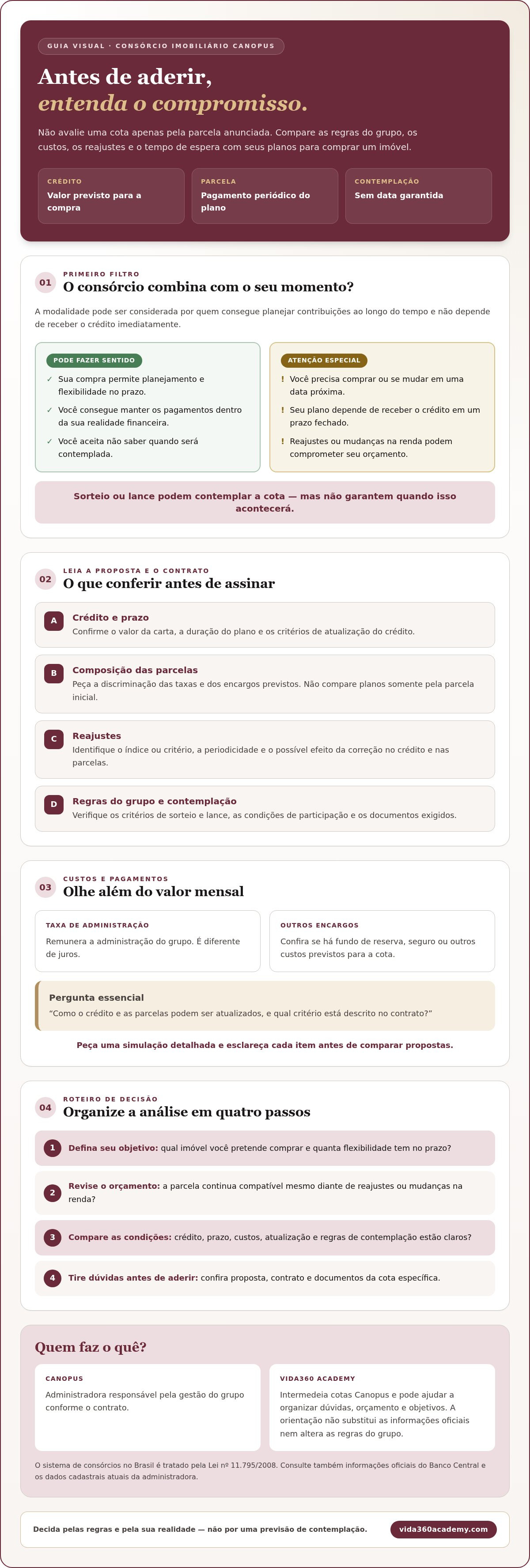 Consórcio imobiliário Canopus