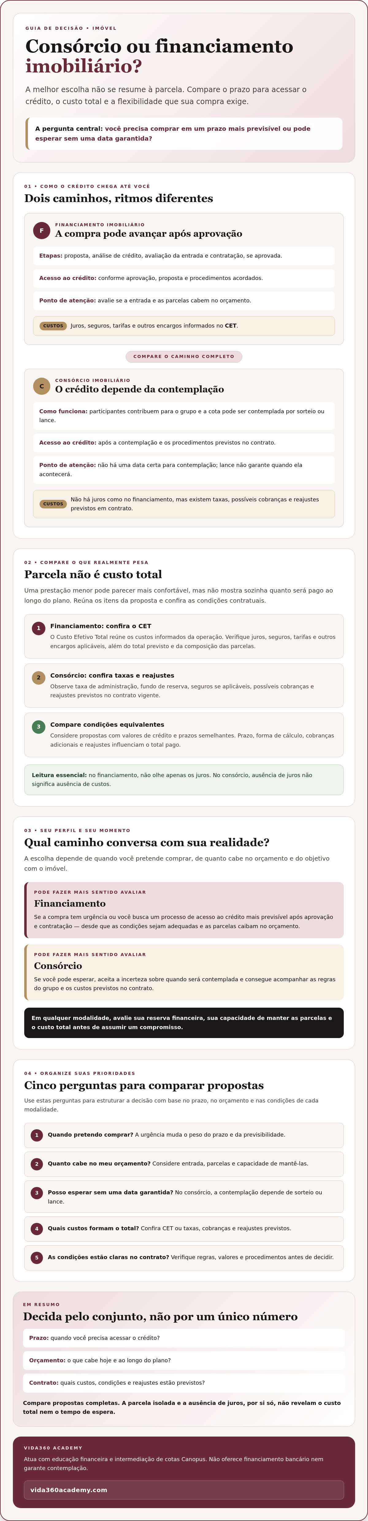 Consórcio ou financiamento imobiliário