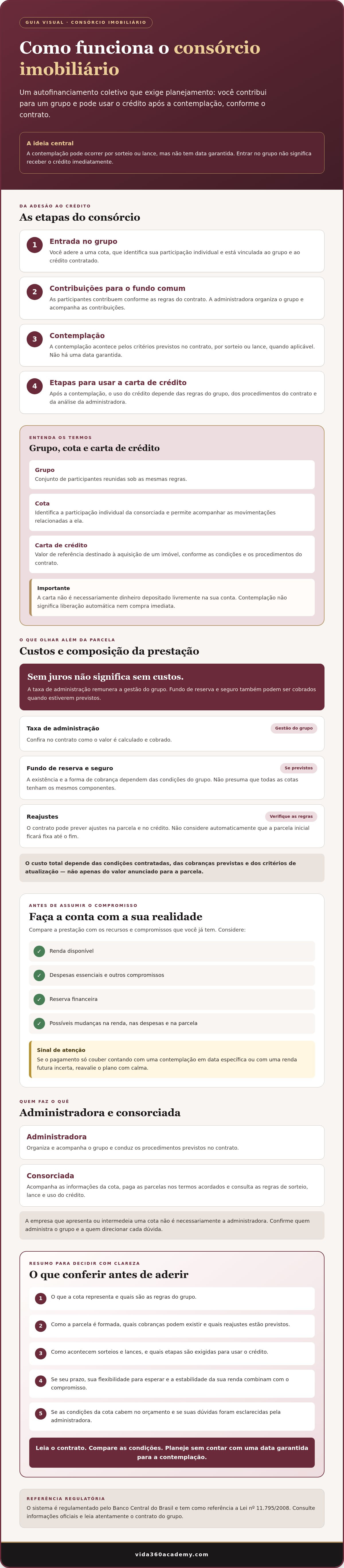 Como funciona consórcio imobiliário
