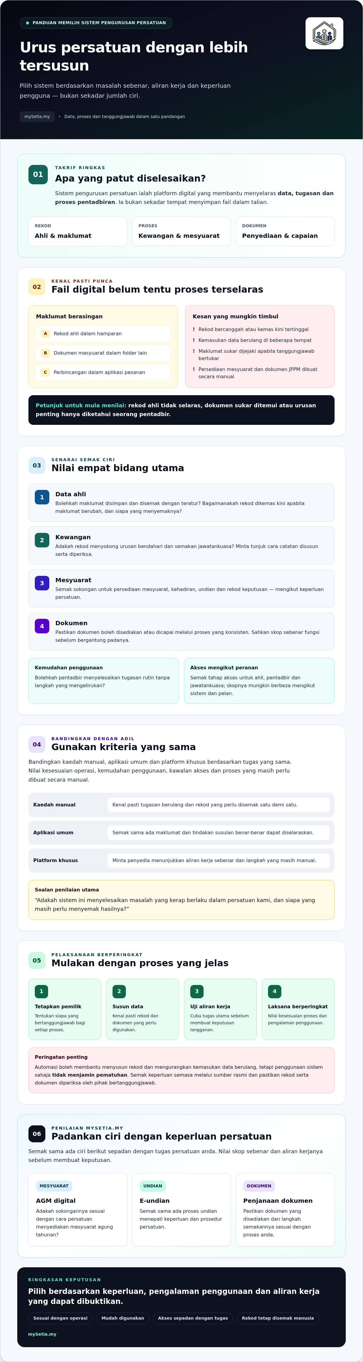Sistem pengurusan persatuan