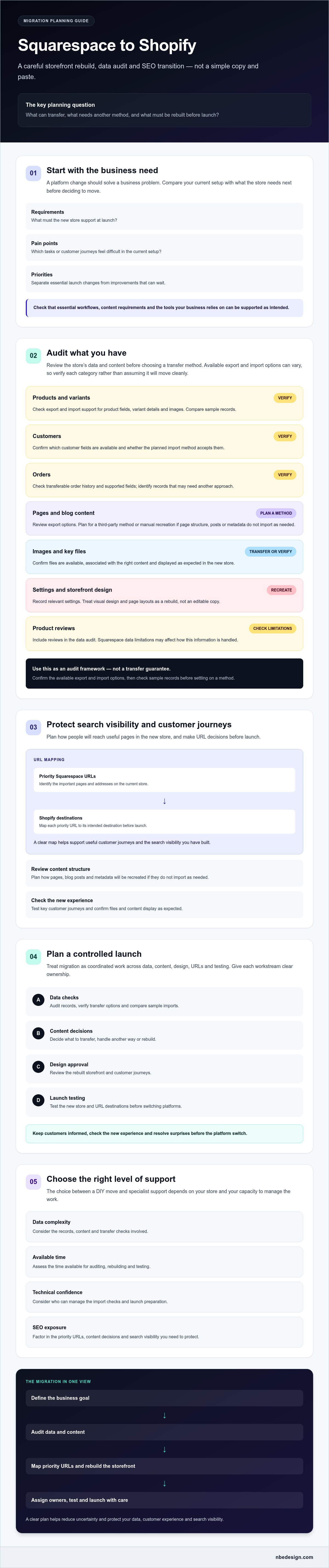 Migrate from squarespace to shopify