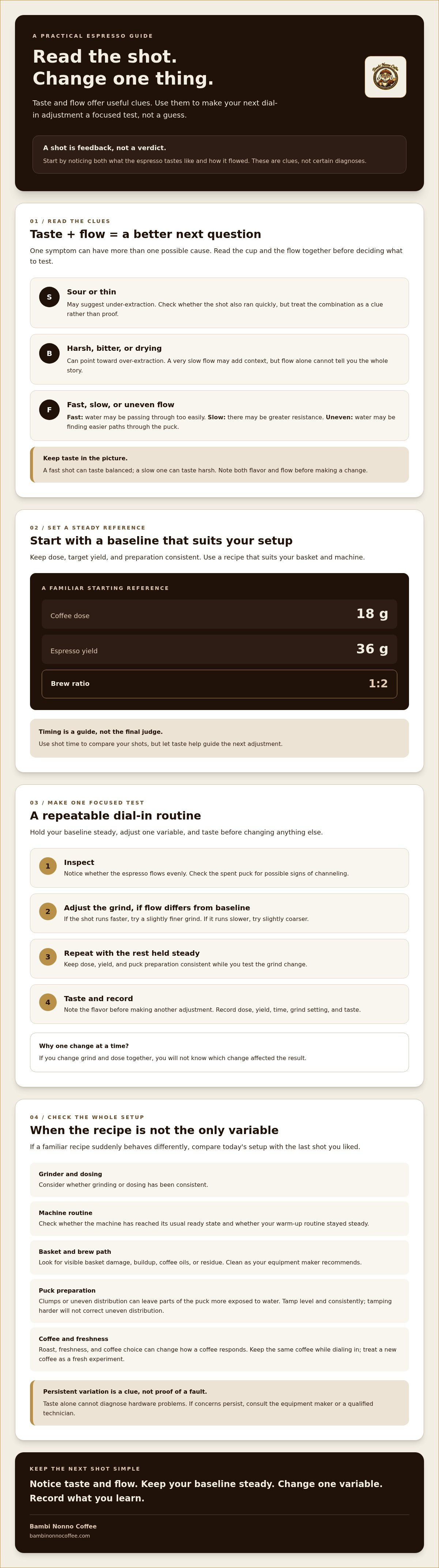 Troubleshooting my espresso shot