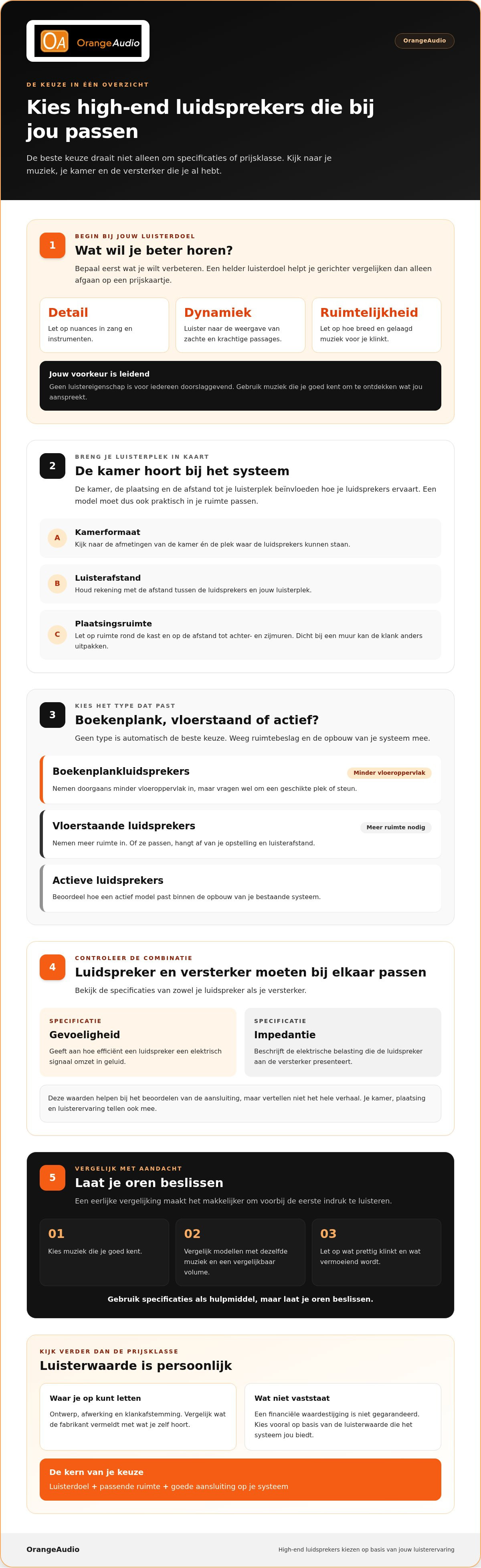 High end luidsprekers kiezen