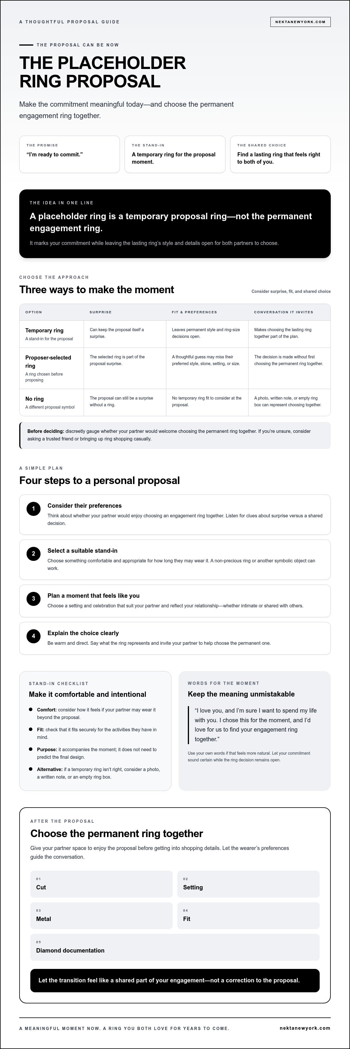 Proposing with a placeholder ring