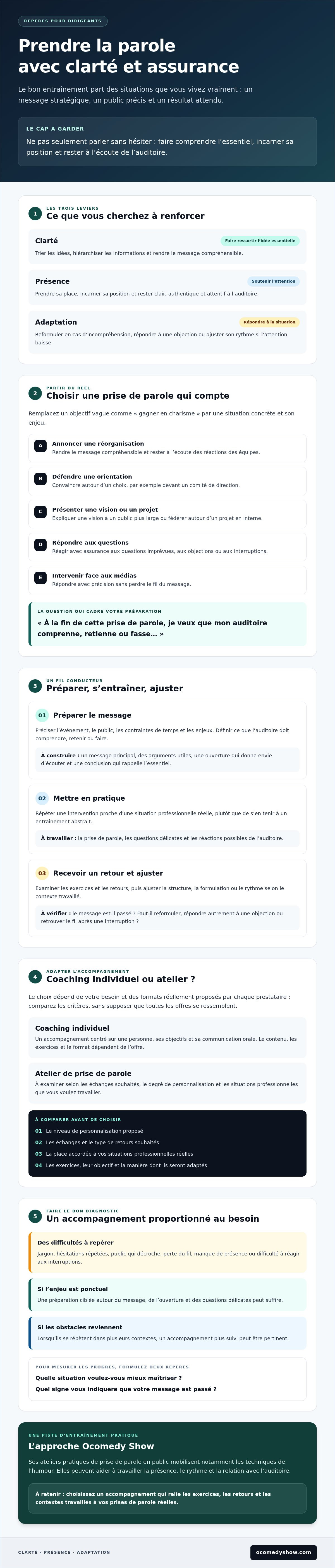 Coaching prise de parole dirigeant
