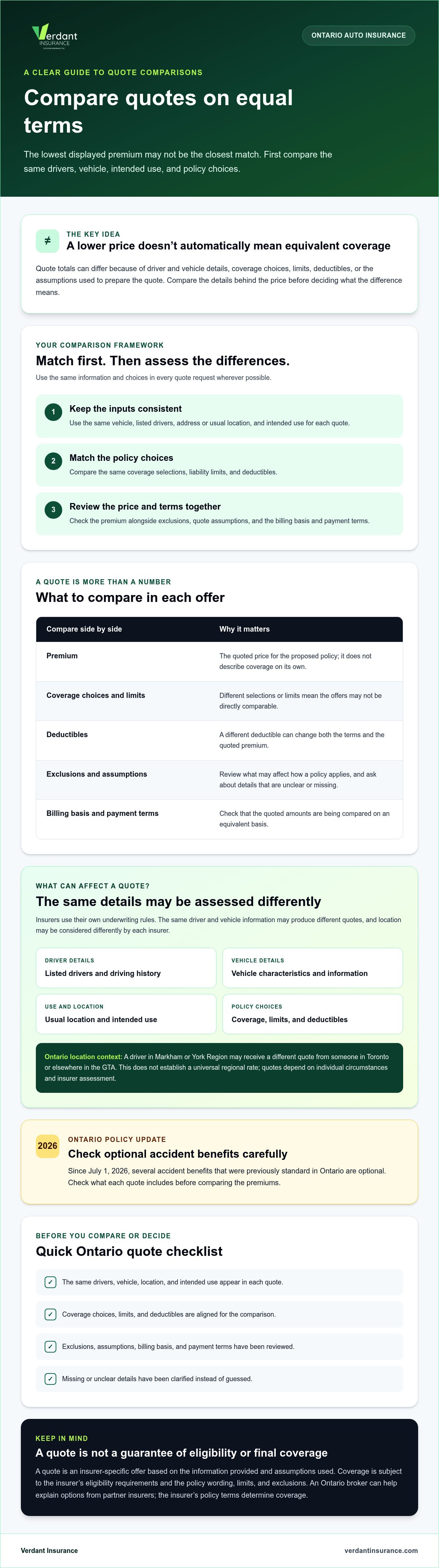 Compare auto insurance rates Canada