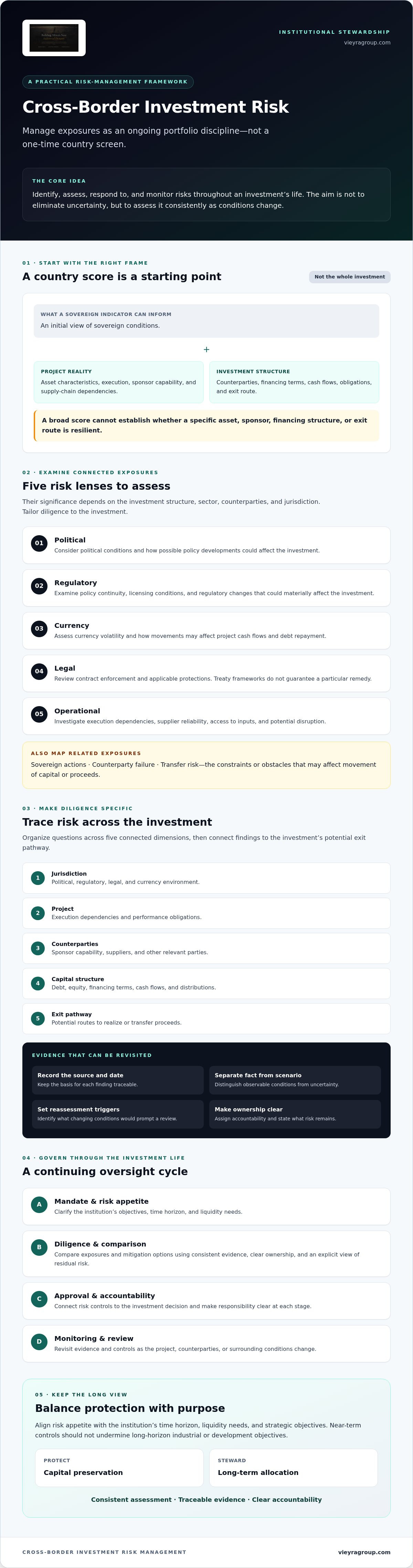 Cross-border investment risk management