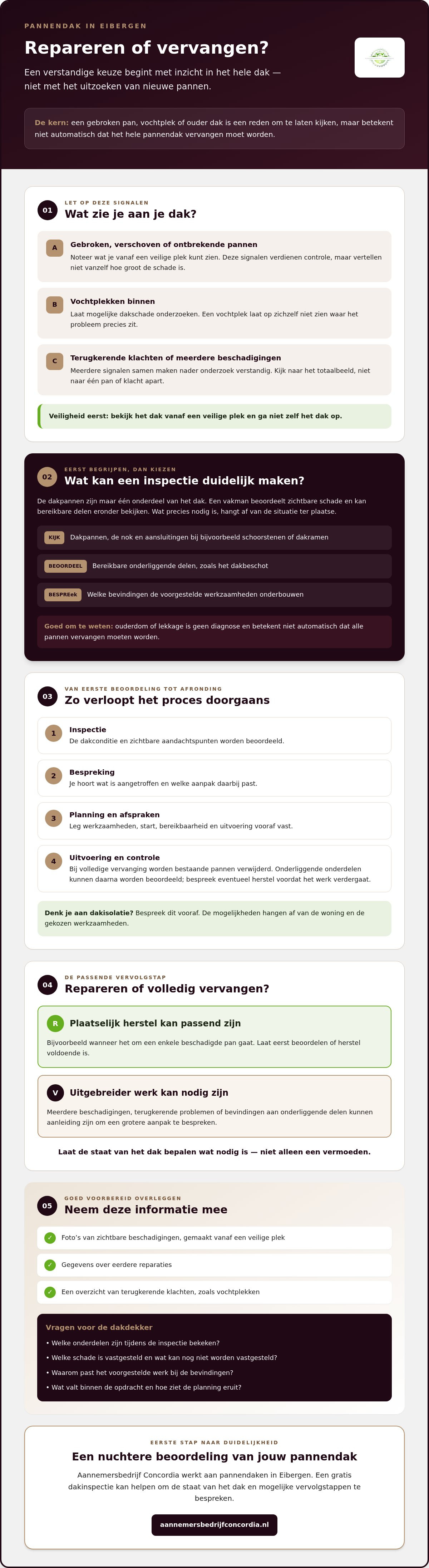 Pannendak vervangen Eibergen