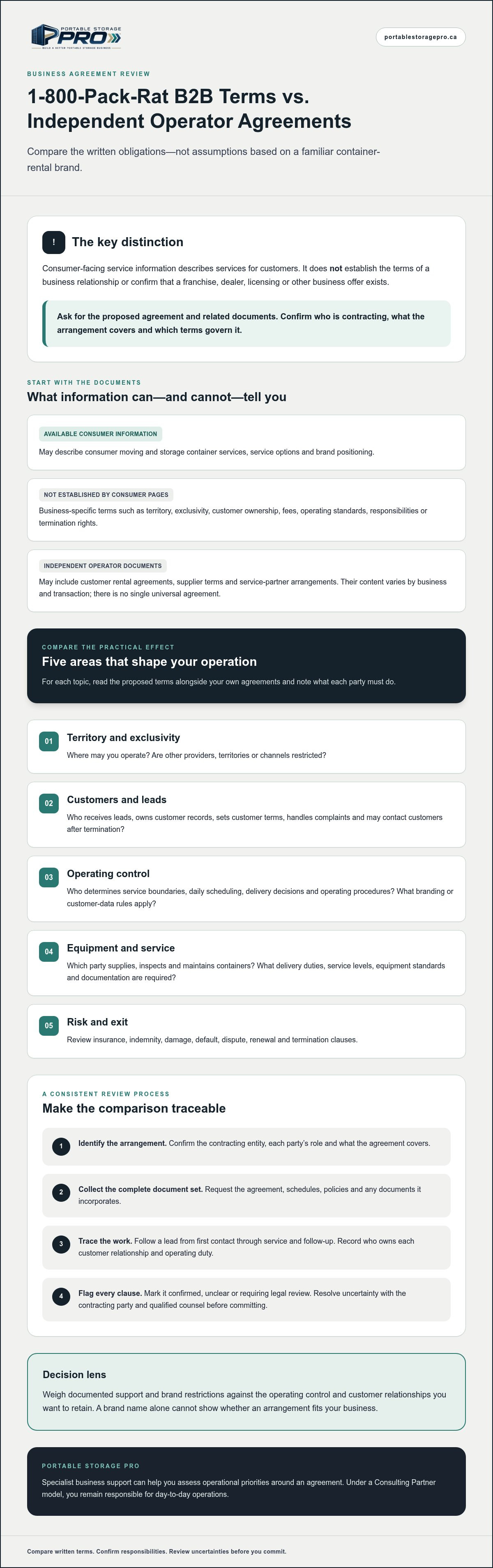 1-800-Pack-Rat B2B contract terms vs independent operator agreements