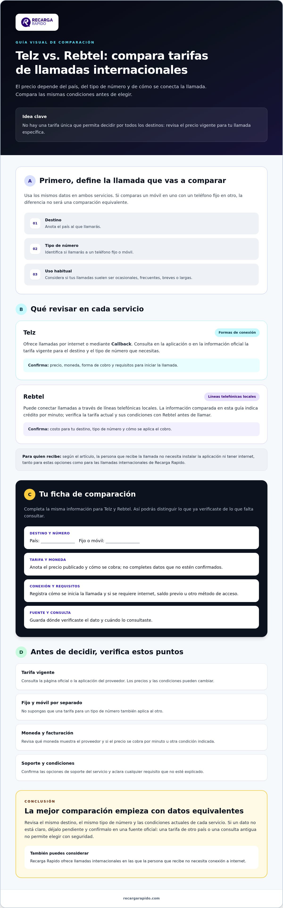 Comparativa tarifas llamadas internacionales telz vs rebtel