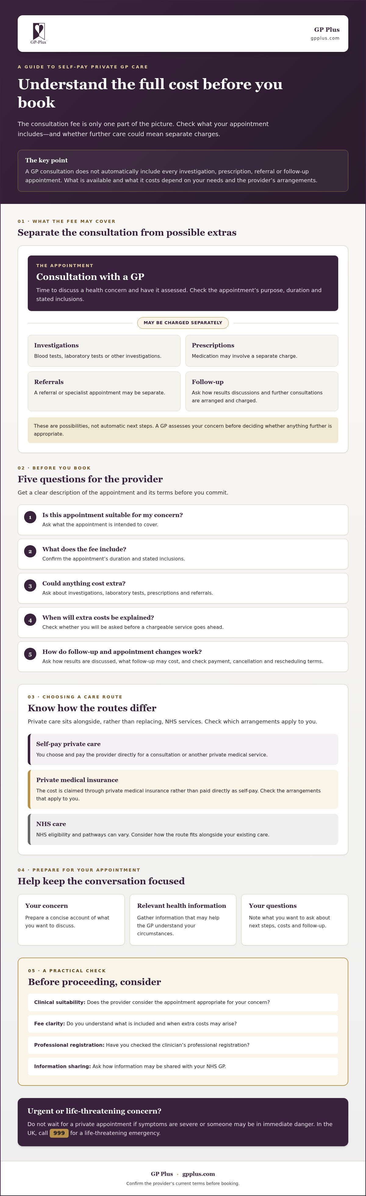 Self pay private gp