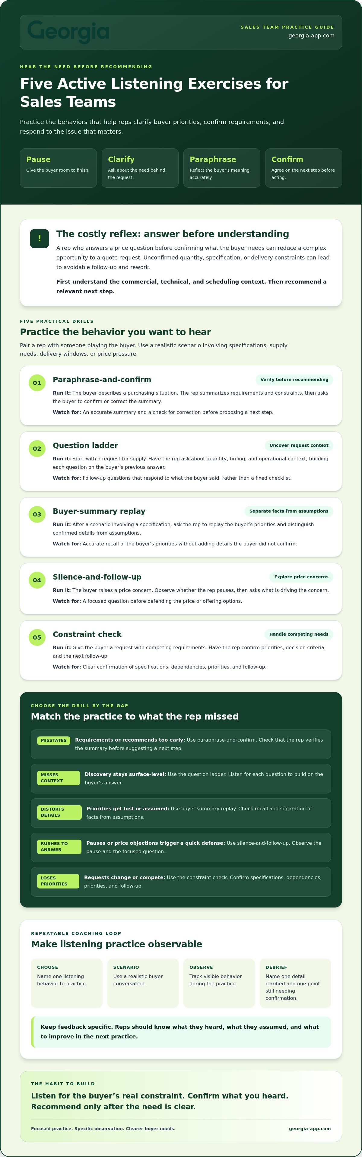 Active listening exercises for sales teams